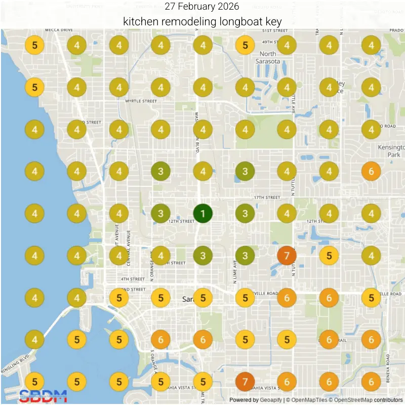 rankings before screenshot